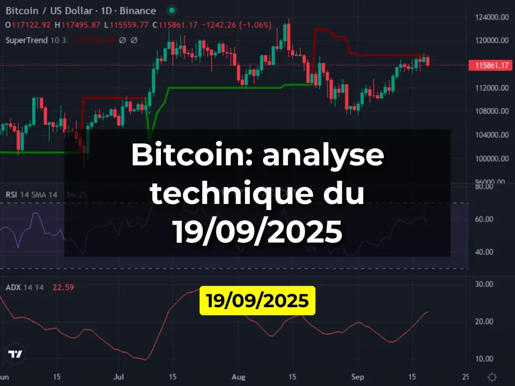 Bitcoin: analyse technique du 19/09/2025