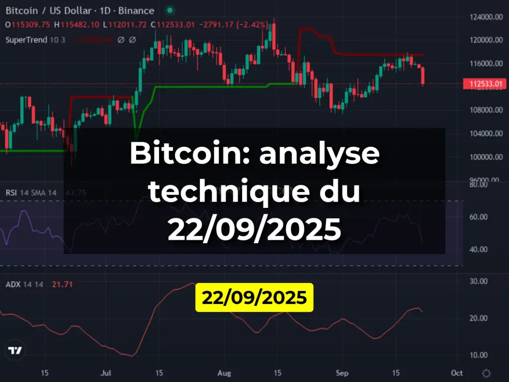 Bitcoin: analyse technique du 22/09/2025