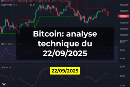 Bitcoin: analyse technique du 22/09/2025