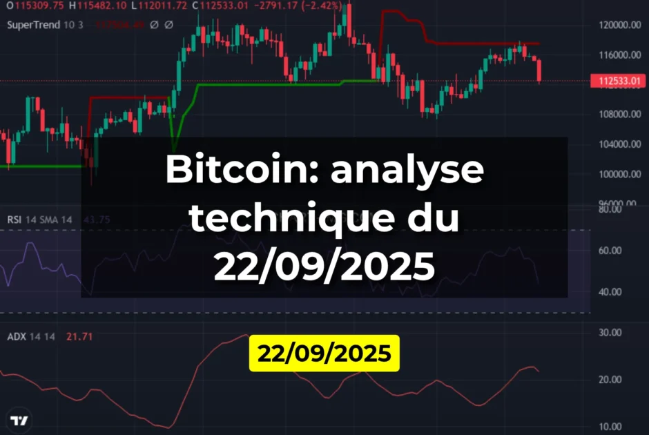 Bitcoin: analyse technique du 22/09/2025
