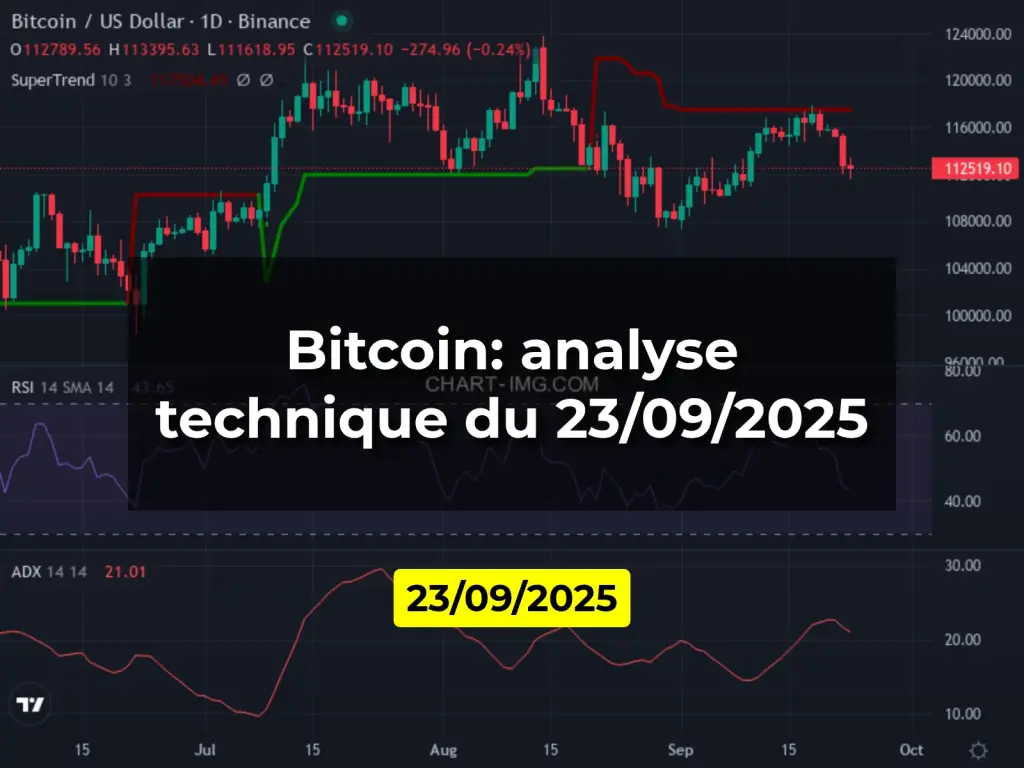 Bitcoin: analyse technique du 23/09/2025
