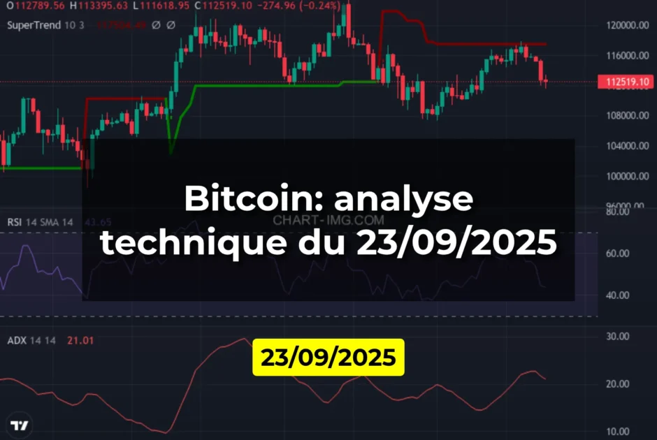 Bitcoin: analyse technique du 23/09/2025