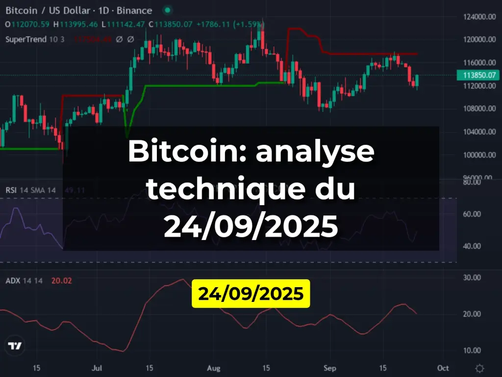 Bitcoin: analyse technique du 24/09/2025