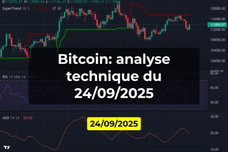 Bitcoin: analyse technique du 24/09/2025