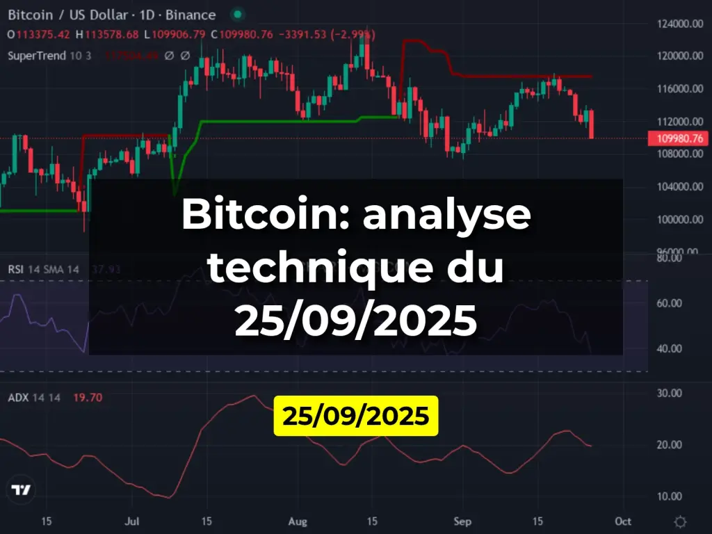 Bitcoin: analyse technique du 25/09/2025