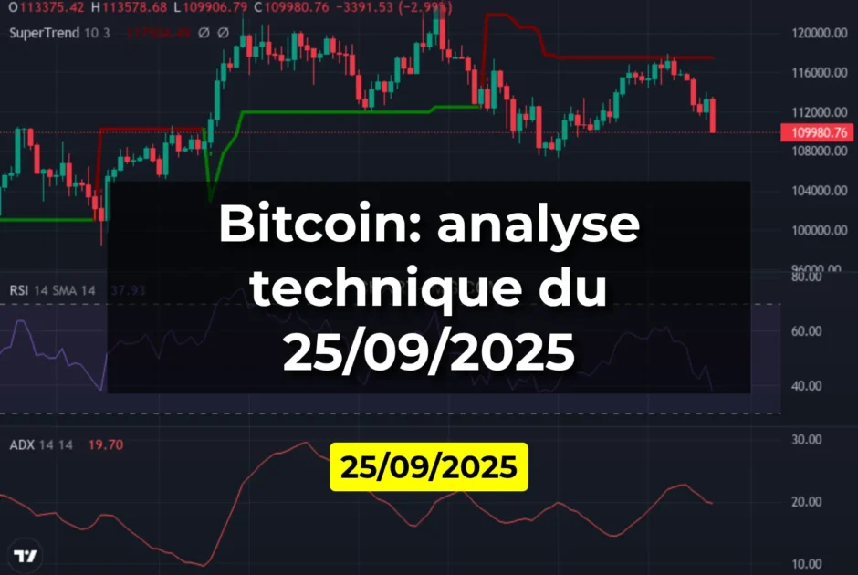 Bitcoin: analyse technique du 25/09/2025