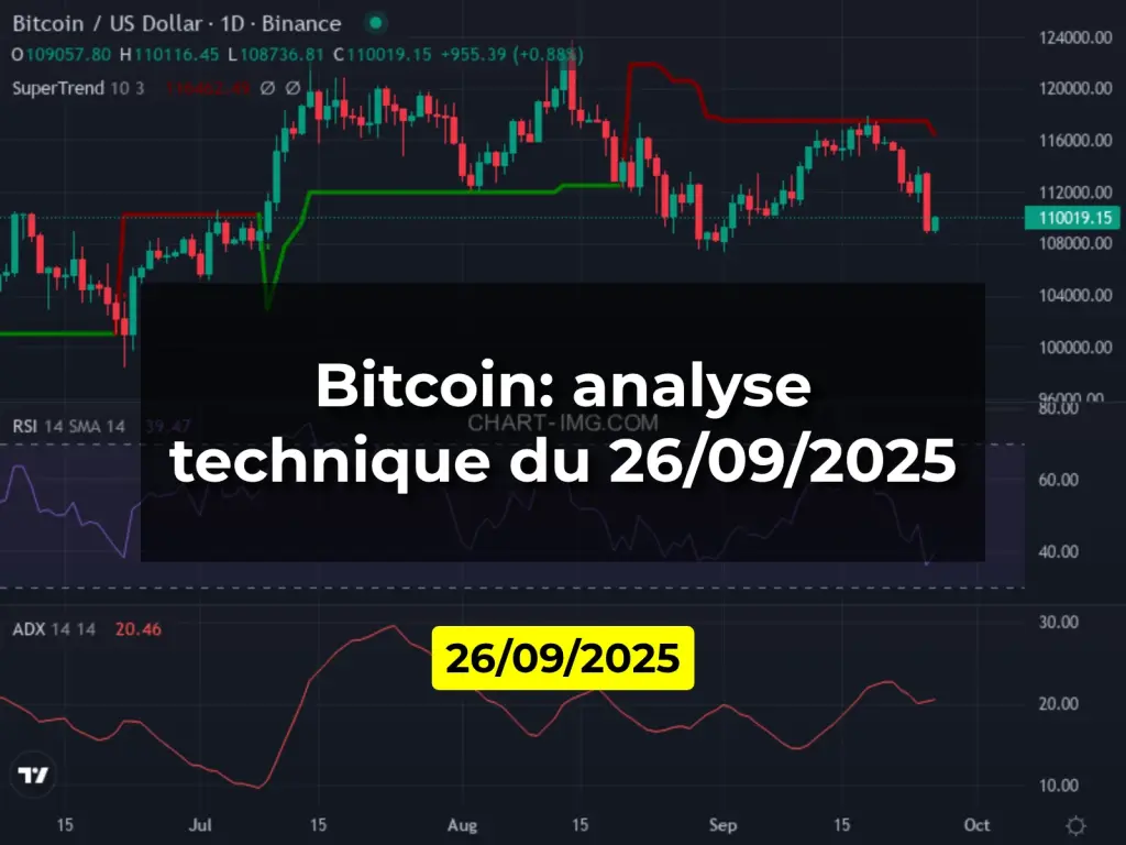 Bitcoin: analyse technique du 26/09/2025