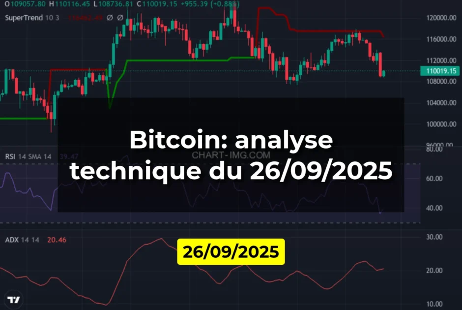 Bitcoin: analyse technique du 26/09/2025