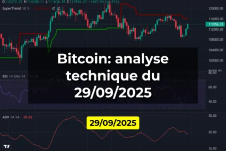 Bitcoin: analyse technique du 29/09/2025