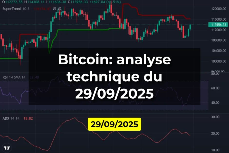 Bitcoin: analyse technique du 29/09/2025