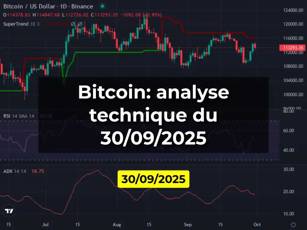 Bitcoin: analyse technique du 30/09/2025