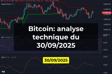 Bitcoin: analyse technique du 30/09/2025
