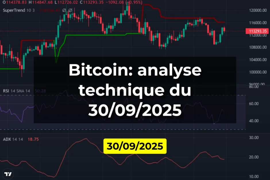 Bitcoin: analyse technique du 30/09/2025