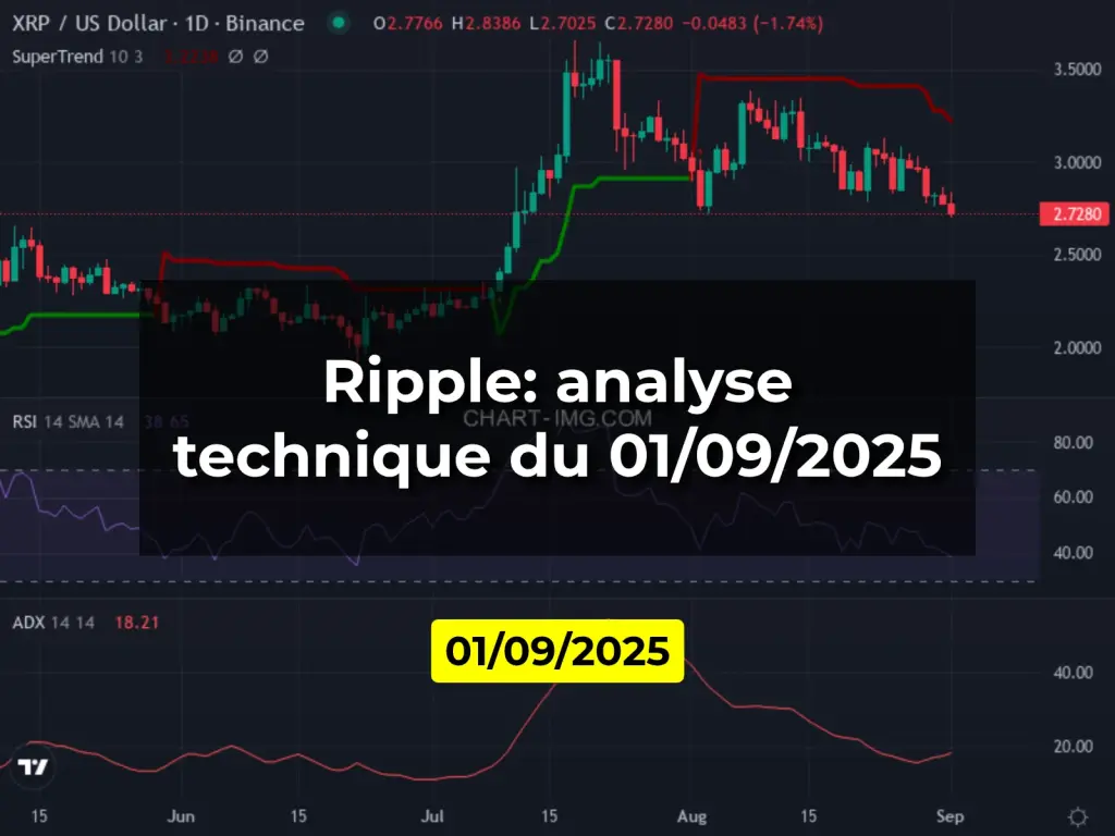 Ripple: analyse technique du 01/09/2025