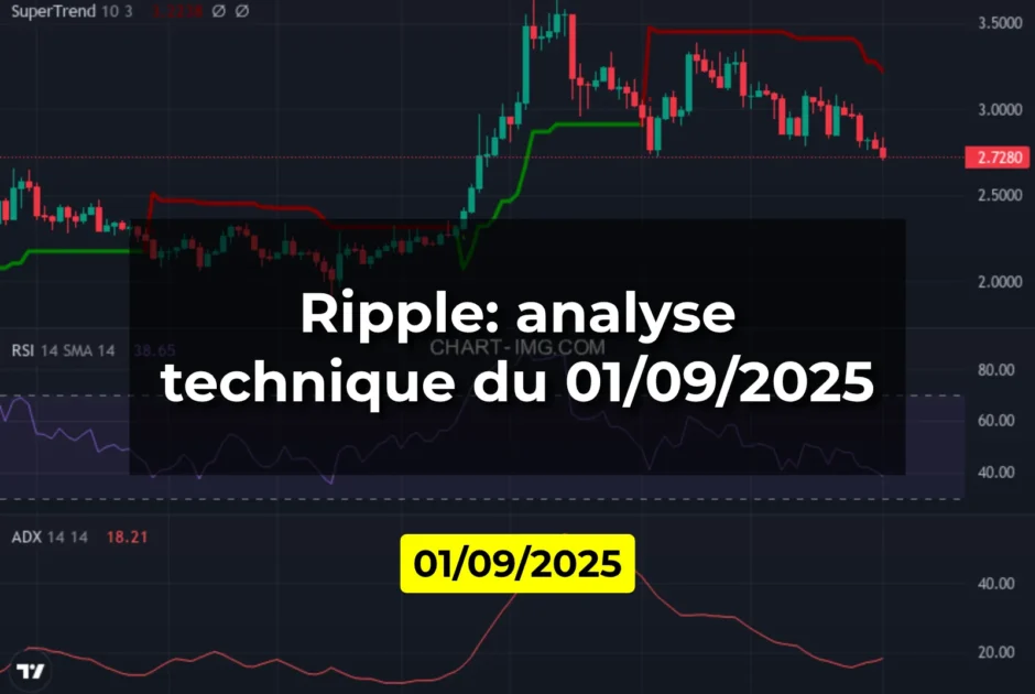 Ripple: analyse technique du 01/09/2025