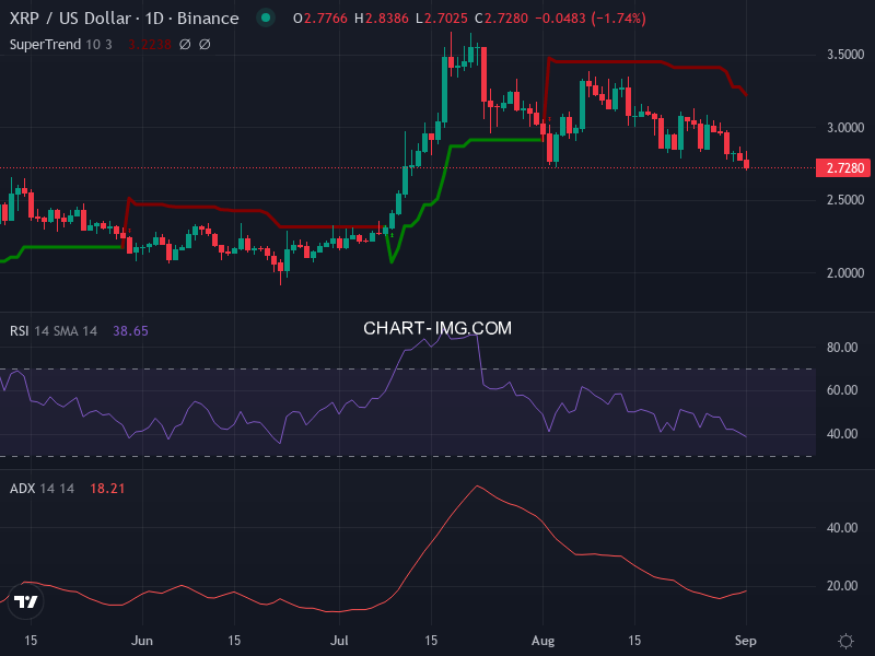Ripple: analyse technique du 01/09/2025