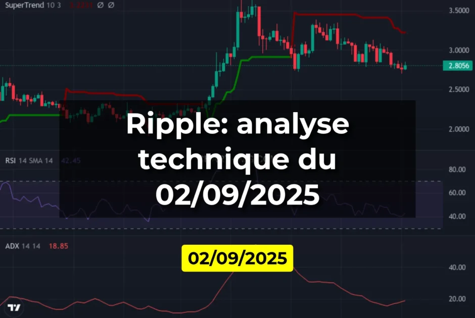 Ripple: analyse technique du 02/09/2025