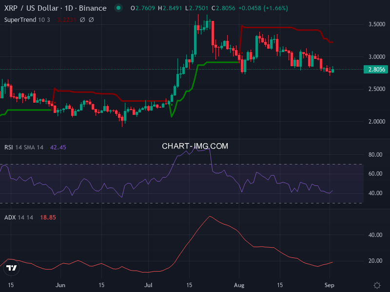 Ripple: analyse technique du 02/09/2025