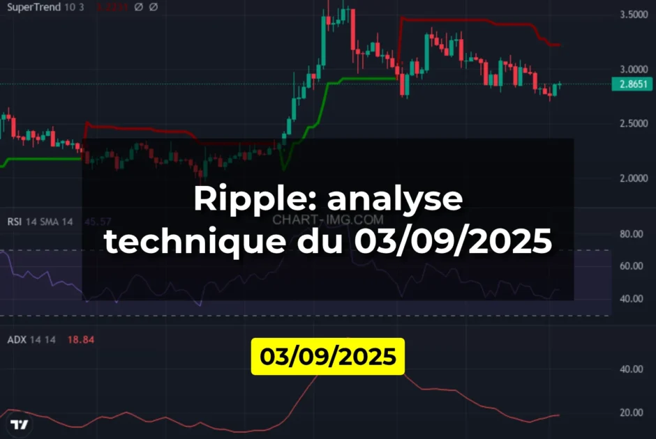 Ripple: analyse technique du 03/09/2025