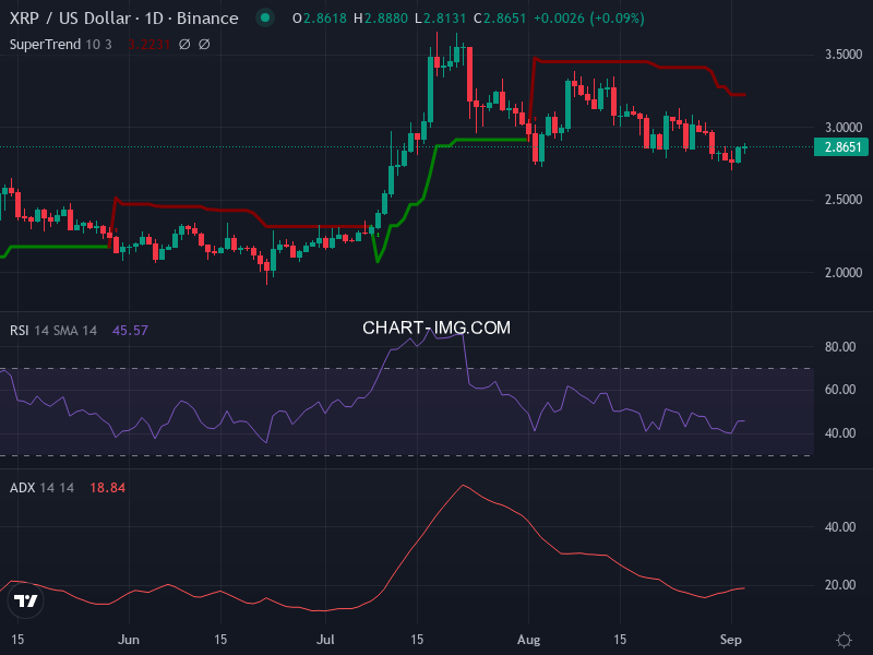 Ripple: analyse technique du 03/09/2025