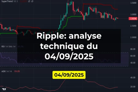 Ripple: analyse technique du 04/09/2025