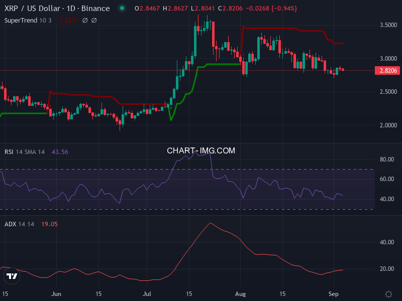 Ripple: analyse technique du 04/09/2025