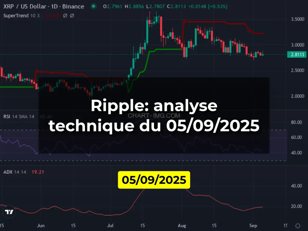 Ripple: analyse technique du 05/09/2025