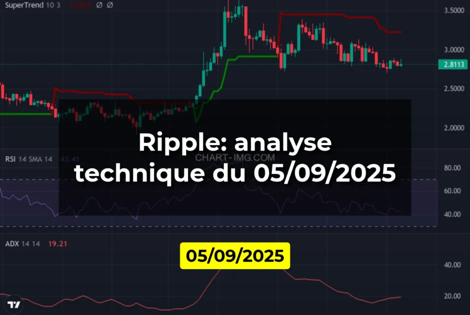 Ripple: analyse technique du 05/09/2025