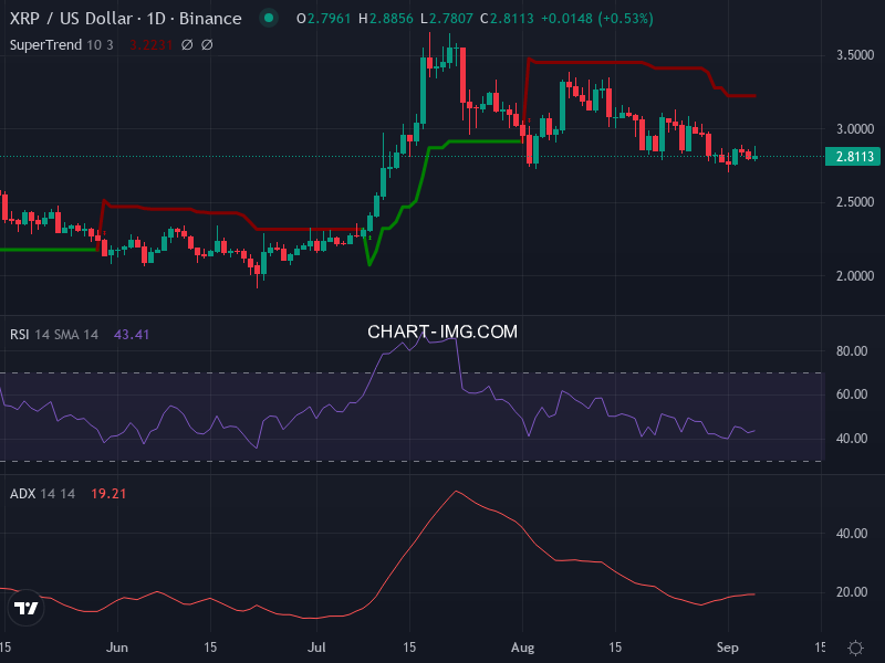 Ripple: analyse technique du 05/09/2025