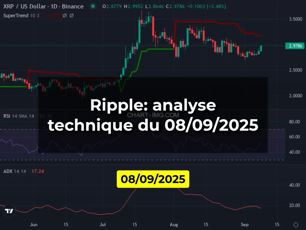 Ripple: analyse technique du 08/09/2025