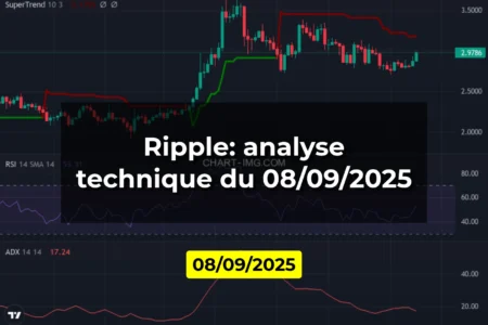 Ripple: analyse technique du 08/09/2025