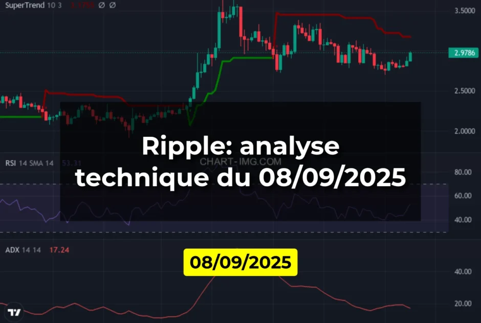 Ripple: analyse technique du 08/09/2025