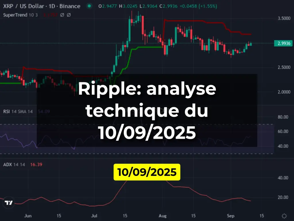 Ripple: analyse technique du 10/09/2025