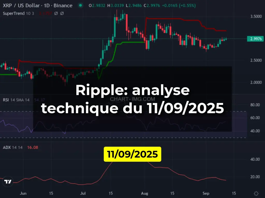 Ripple: analyse technique du 11/09/2025