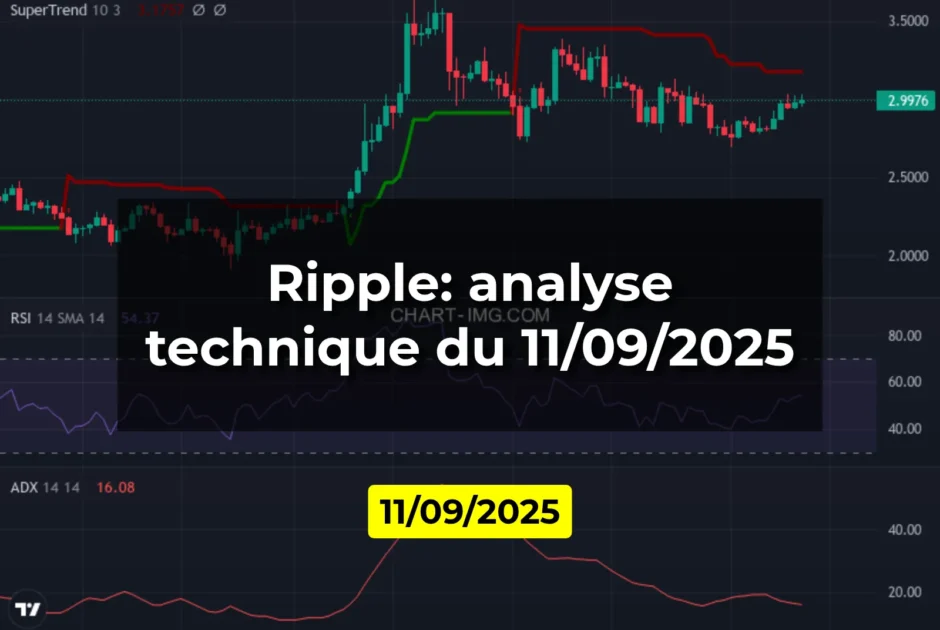 Ripple: analyse technique du 11/09/2025