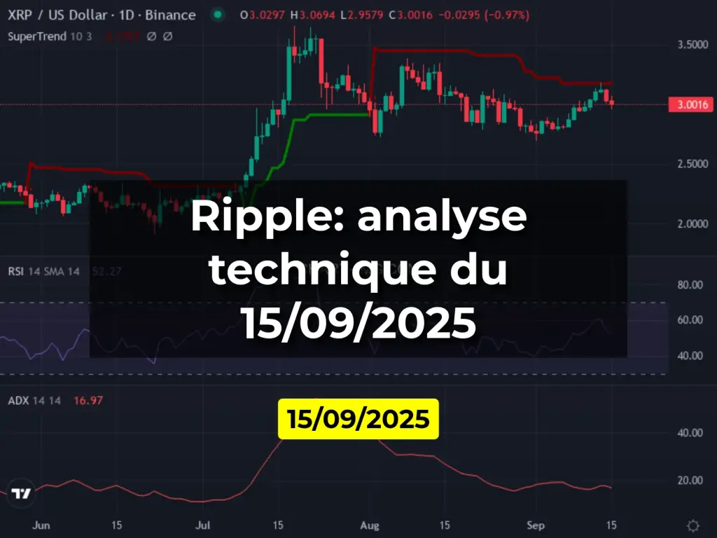 Ripple: analyse technique du 15/09/2025