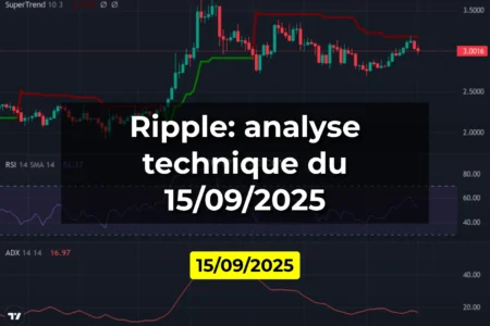 Ripple: analyse technique du 15/09/2025