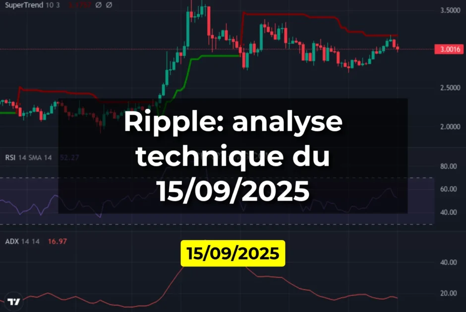 Ripple: analyse technique du 15/09/2025