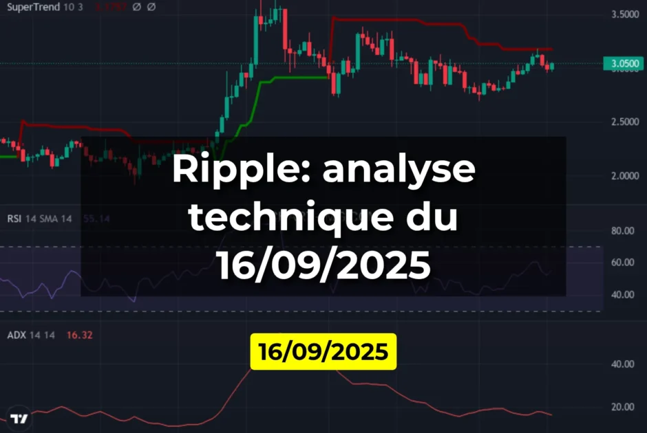 Ripple: analyse technique du 16/09/2025