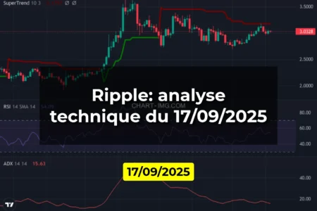 Ripple: analyse technique du 17/09/2025