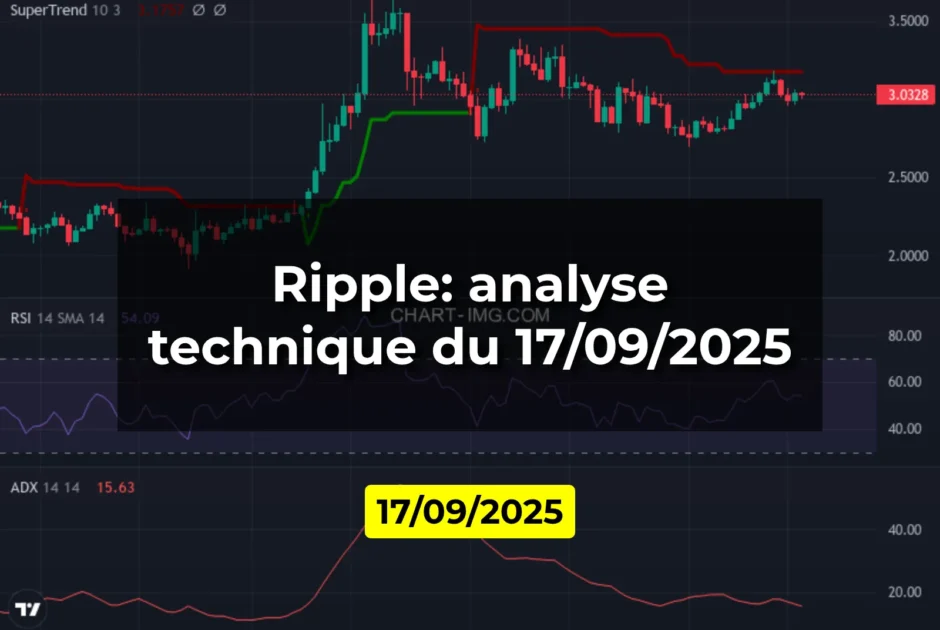 Ripple: analyse technique du 17/09/2025