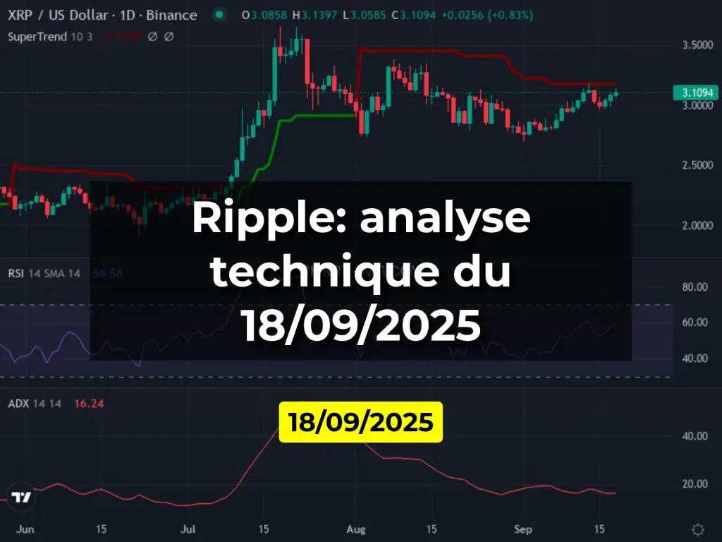 Ripple: analyse technique du 18/09/2025