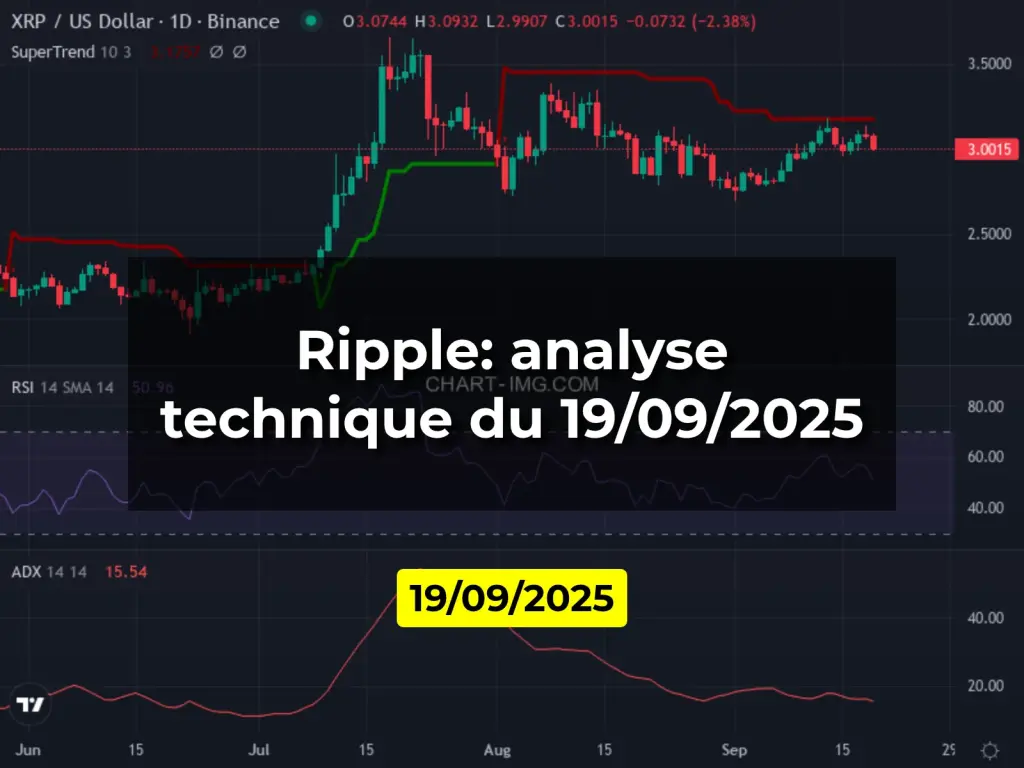 Ripple: analyse technique du 19/09/2025
