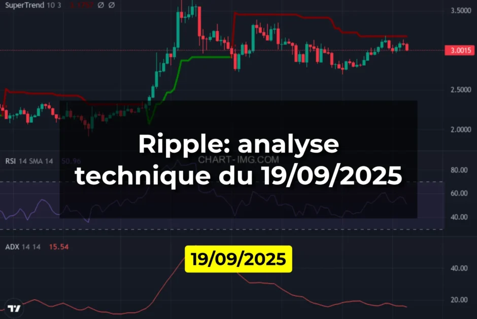Ripple: analyse technique du 19/09/2025