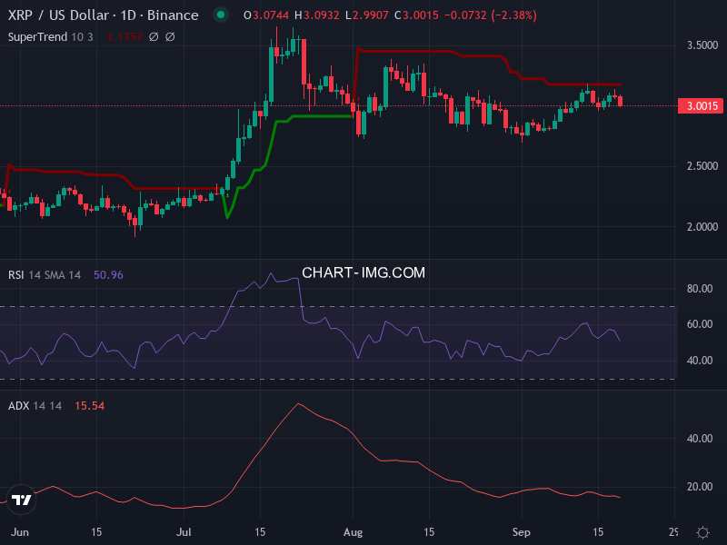 Ripple: analyse technique du 19/09/2025