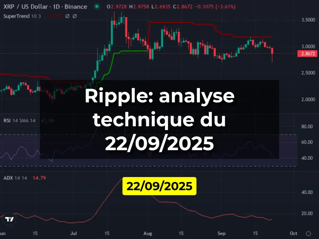 Ripple: analyse technique du 22/09/2025