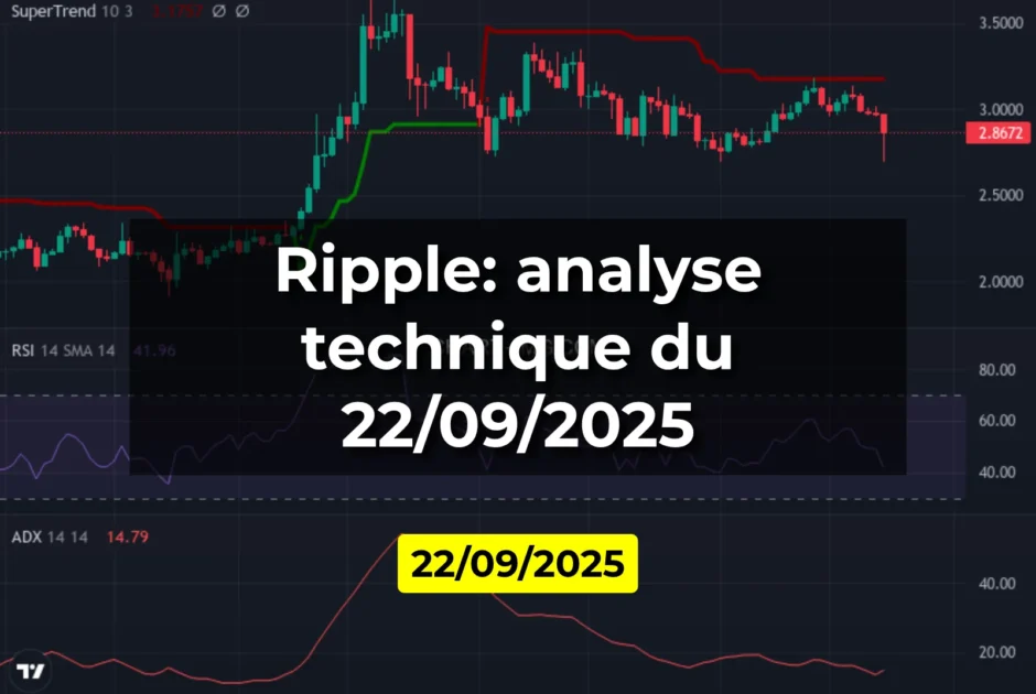 Ripple: analyse technique du 22/09/2025