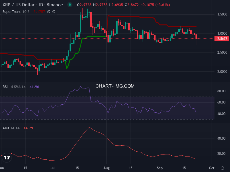 Ripple: analyse technique du 22/09/2025