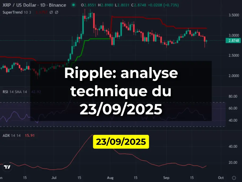 Ripple: analyse technique du 23/09/2025