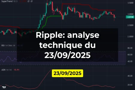 Ripple: analyse technique du 23/09/2025